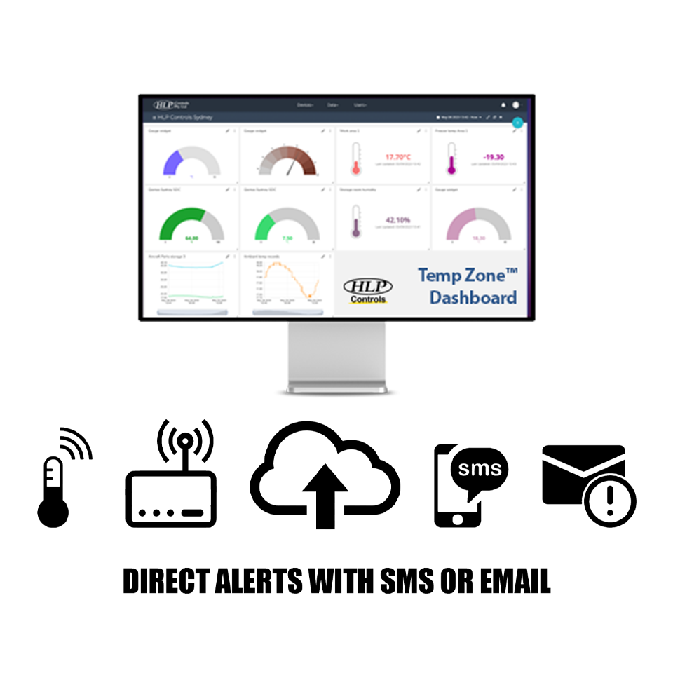GearTracker Sigfox - Data Monitoring Cloud Fee