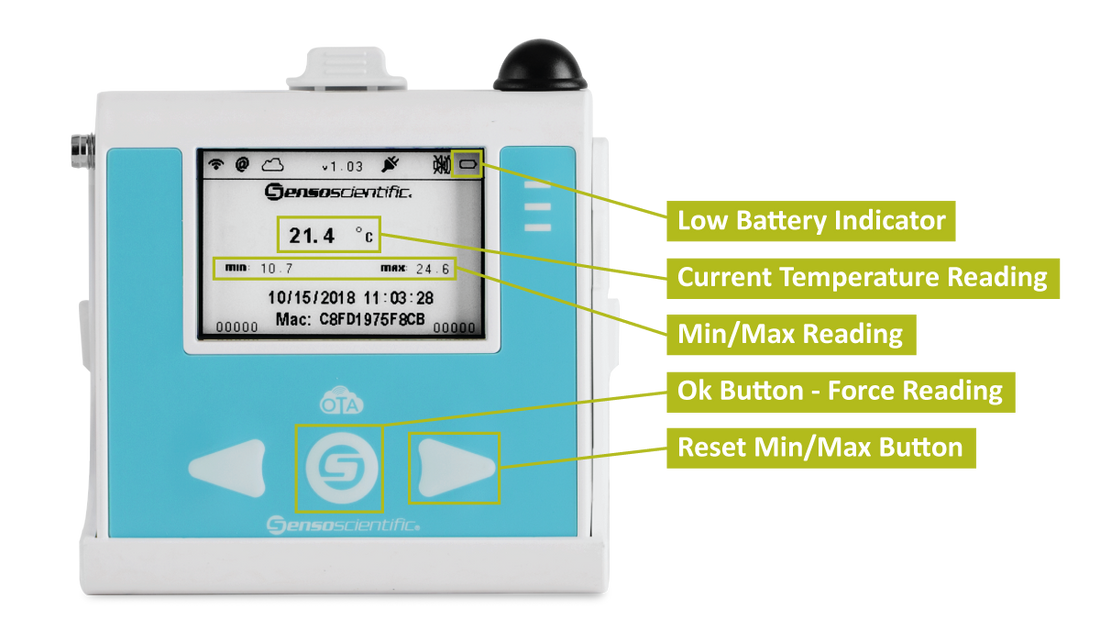 Looking for a Wireless Datalogger for your Vaccine Fridges? Here's an Easy Solution!