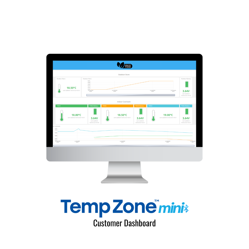 Temp Zone Mini Kits - x5 Wireless Sensors for Multi-Unit Monitoring & Alarming